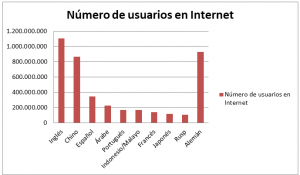 Número de usuarios en Internet